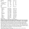 66dac9d54a01f.png SunWarrior - Collagen Building Protein Peptides (500g) - Coconut Matcha Latte