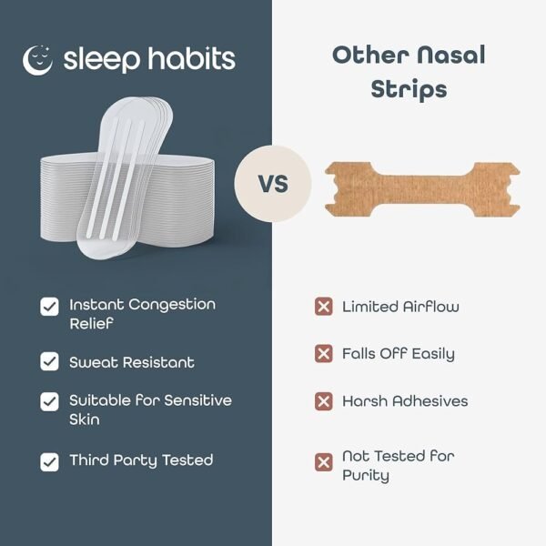 SleepHabits – Nasal Strips for Breathing & Sleep – 45 Pack (Unscented)